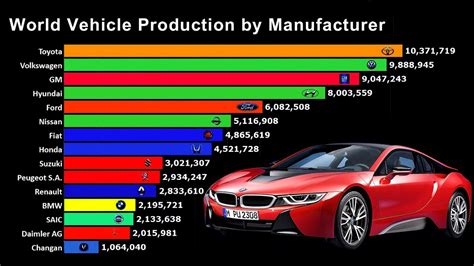 Big car manufacturers. Things To Know About Big car manufacturers. 